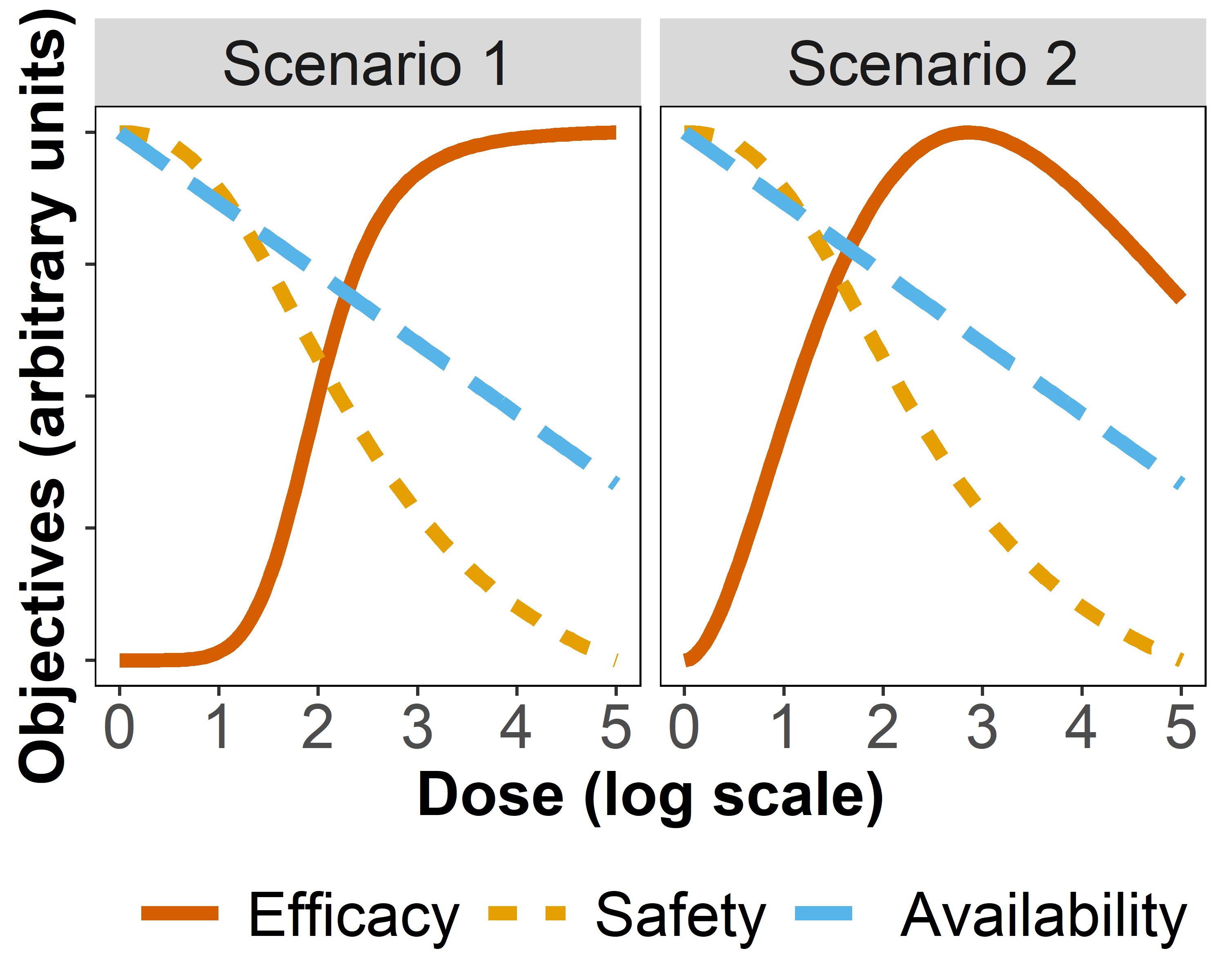 Dose-outcome relation for vaccines